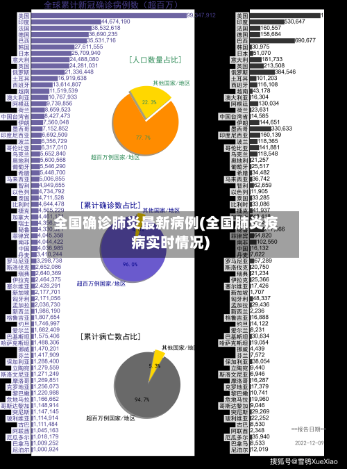 全国确诊肺炎最新病例(全国肺炎疫病实时情况)
