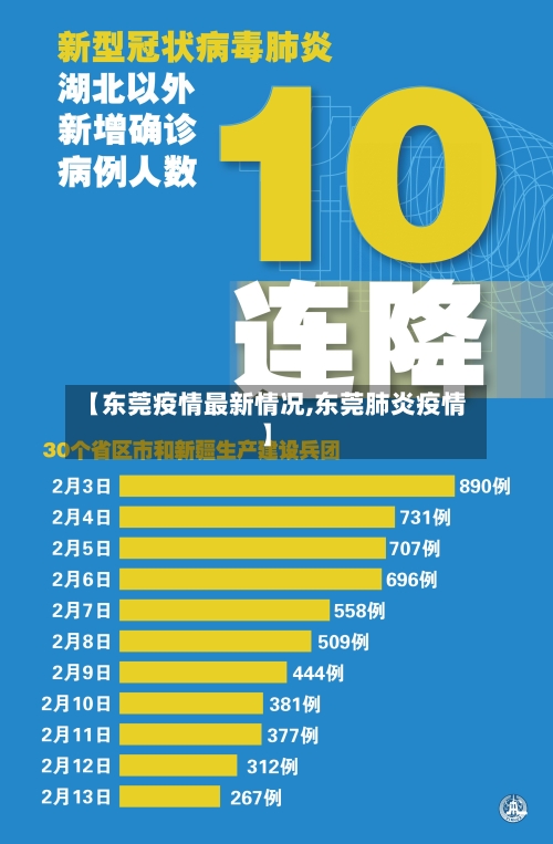 【东莞疫情最新情况,东莞肺炎疫情】