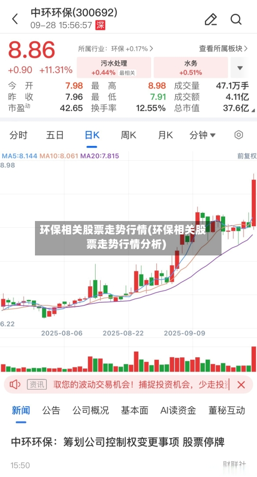 环保相关股票走势行情(环保相关股票走势行情分析)
