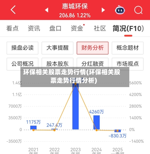 环保相关股票走势行情(环保相关股票走势行情分析)