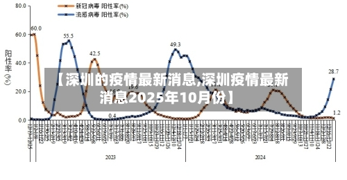 【深圳的疫情最新消息,深圳疫情最新消息2025年10月份】