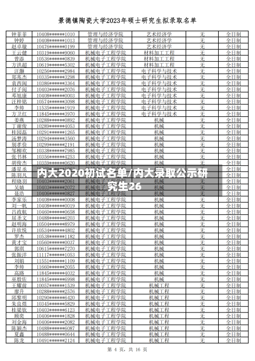 内大2020初试名单/内大录取公示研究生26
