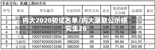 内大2020初试名单/内大录取公示研究生26