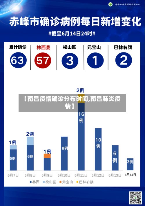 【南昌疫情确诊分布时间,南昌肺炎疫情】