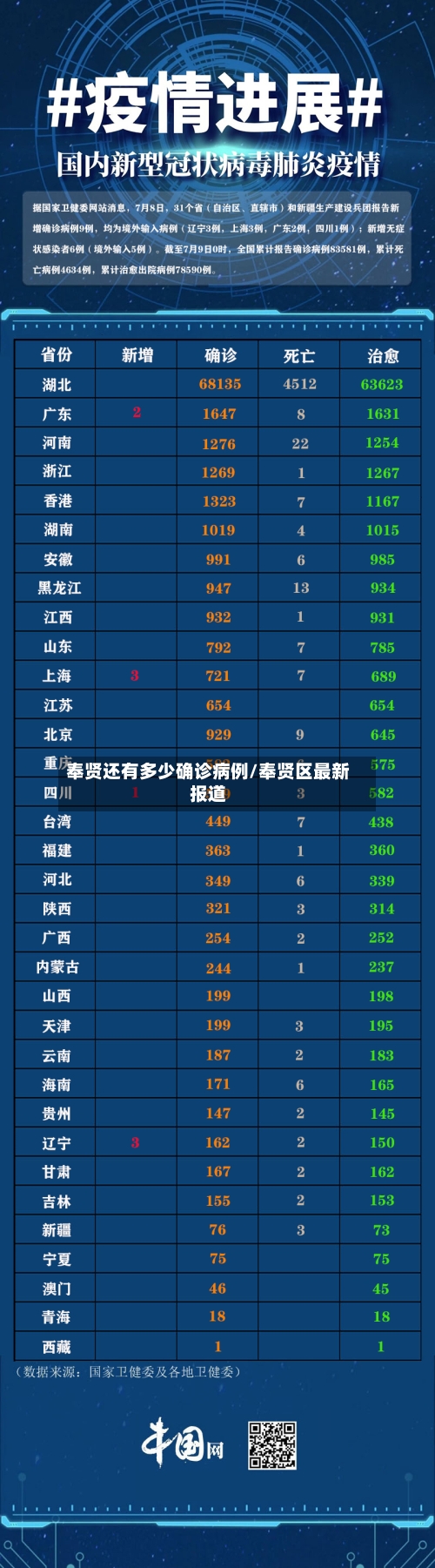 奉贤还有多少确诊病例/奉贤区最新报道