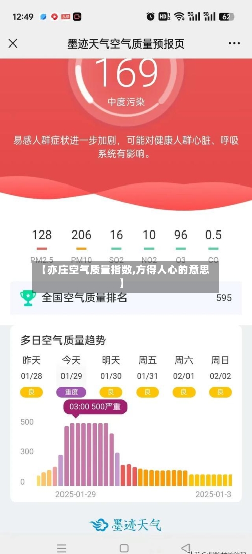 【亦庄空气质量指数,方得人心的意思】