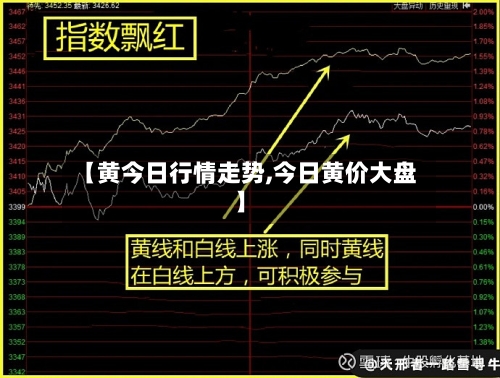 【黄今日行情走势,今日黄价大盘】