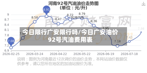 今日限行广安限行吗/今日广安油价92号汽油费用表