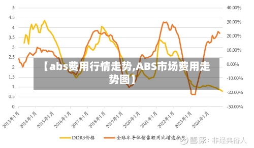 【abs费用行情走势,ABS市场费用走势图】