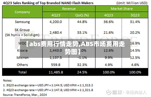 【abs费用行情走势,ABS市场费用走势图】