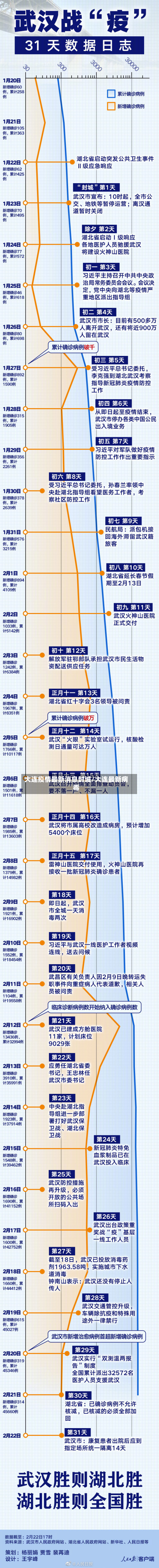 大连疫情最新消息封城/大连最新病毒