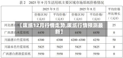 【废纸12月行情走势,废纸行情预测最新】