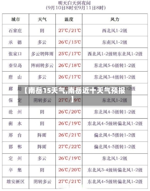 【南岳15天气,南岳近十天气预报】
