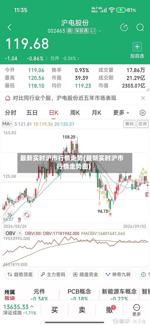 最新实时沪市行情走势(最新实时沪市行情走势图)