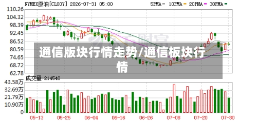 通信版块行情走势/通信板块行情
