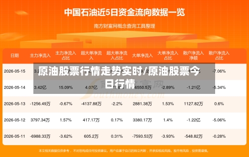 原油股票行情走势实时/原油股票今日行情