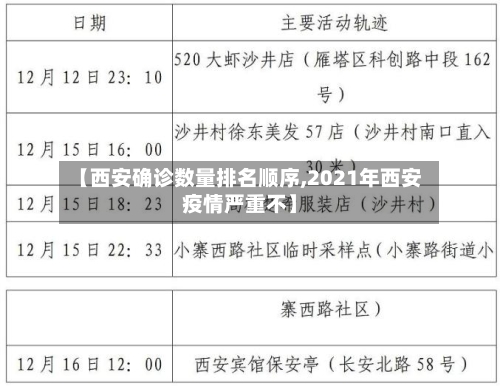 【西安确诊数量排名顺序,2021年西安疫情严重不】