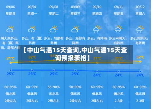 【中山气温15天查询,中山气温15天查询预报表格】