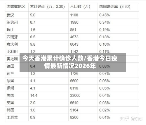 今天香港累计确诊人数/香港今日疫情最新情况2026年
