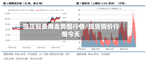现货铜费用走势图行情/现货铜价行情今天