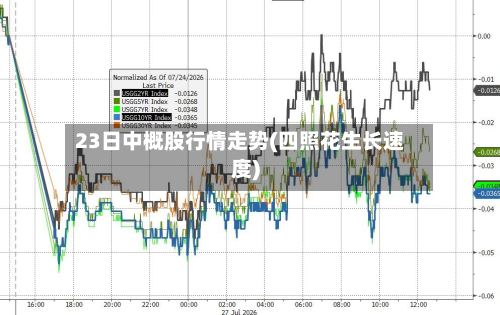 23日中概股行情走势(四照花生长速度)