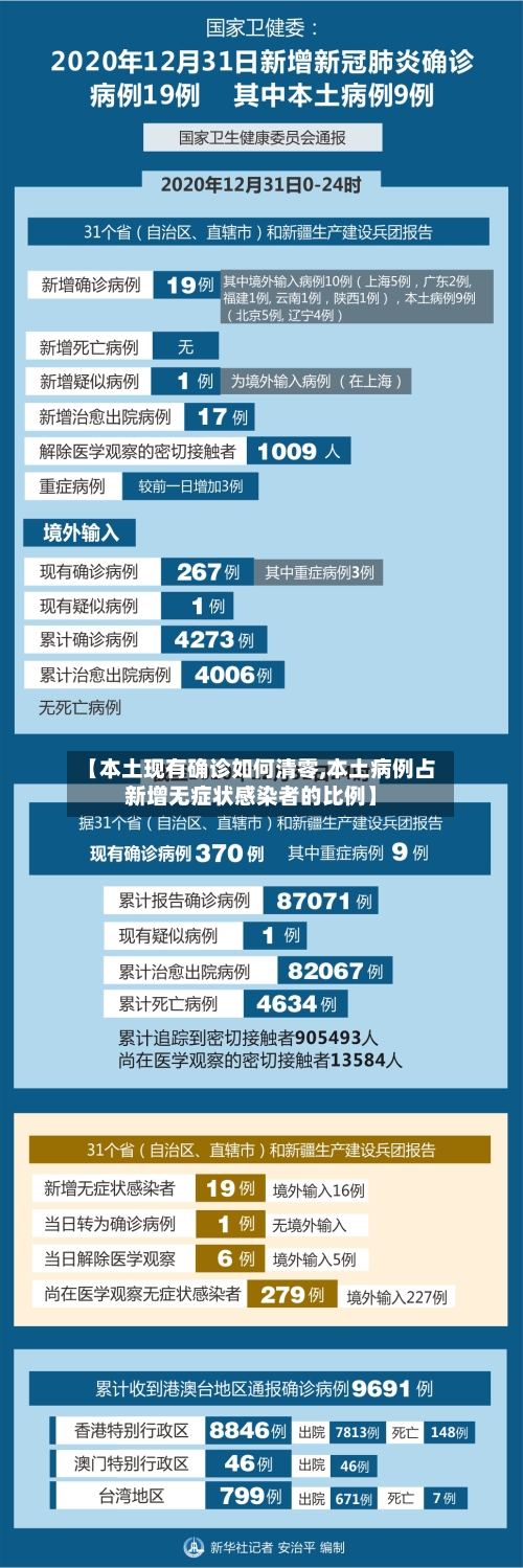 【本土现有确诊如何清零,本土病例占新增无症状感染者的比例】