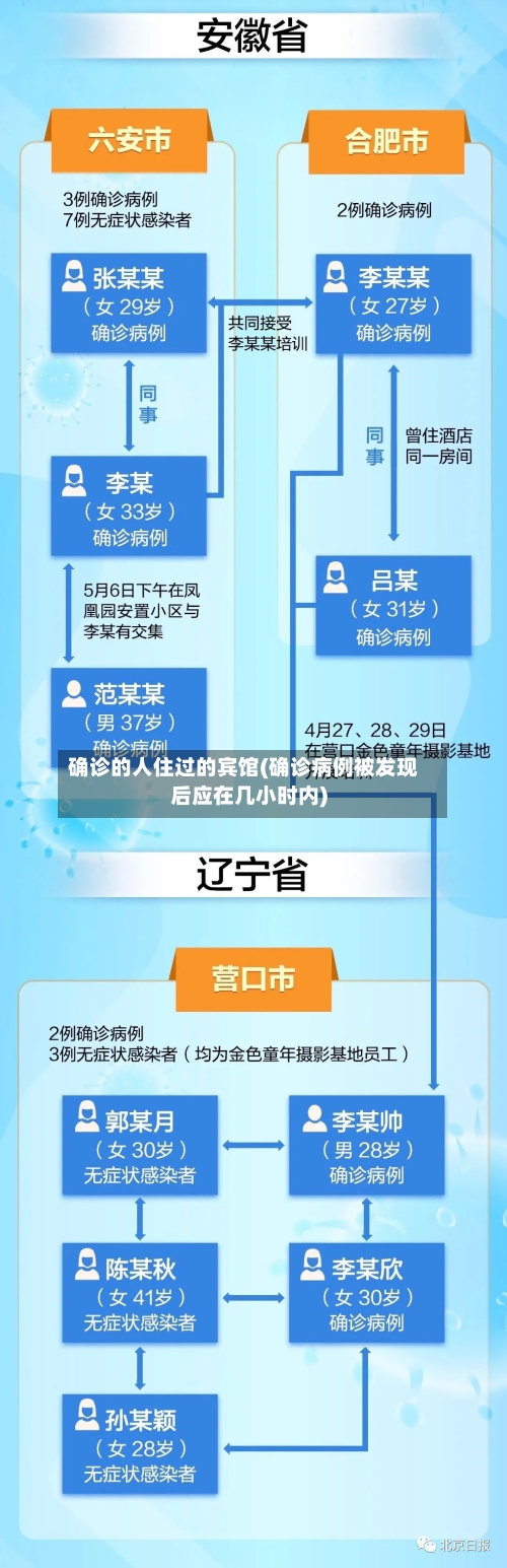 确诊的人住过的宾馆(确诊病例被发现后应在几小时内)
