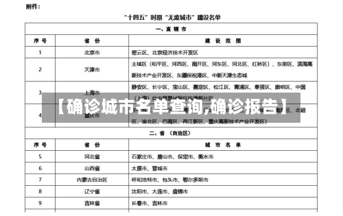 【确诊城市名单查询,确诊报告】