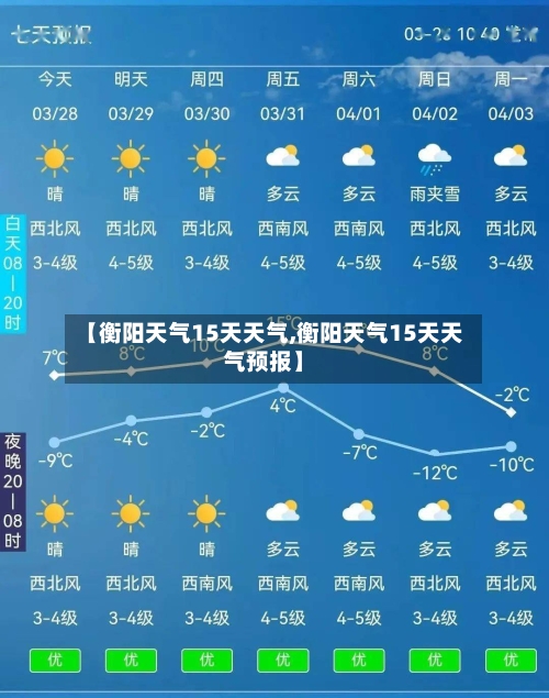 【衡阳天气15天天气,衡阳天气15天天气预报】