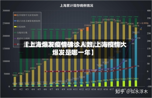 【上海爆发疫情确诊人数,上海疫情大爆发是哪一年】