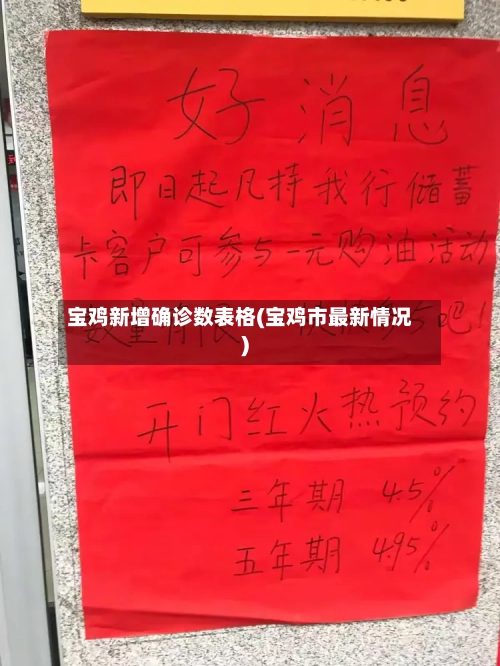 宝鸡新增确诊数表格(宝鸡市最新情况)