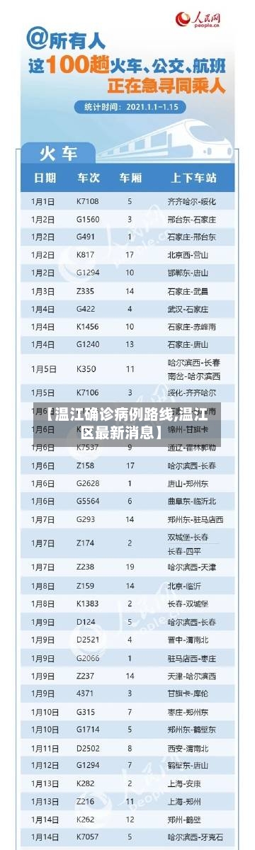【温江确诊病例路线,温江区最新消息】