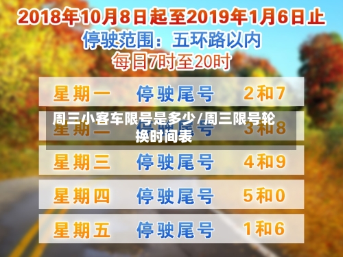 周三小客车限号是多少/周三限号轮换时间表