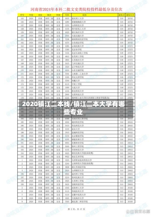 2020镇江二本线/镇江二本大学有哪些专业