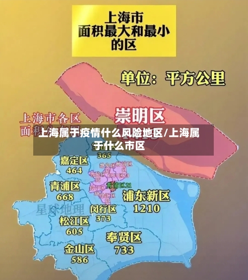 上海属于疫情什么风险地区/上海属于什么市区