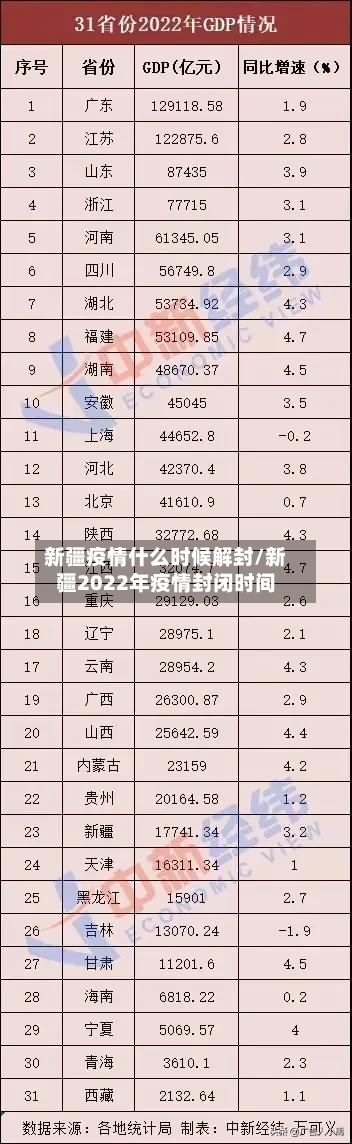 新疆疫情什么时候解封/新疆2022年疫情封闭时间