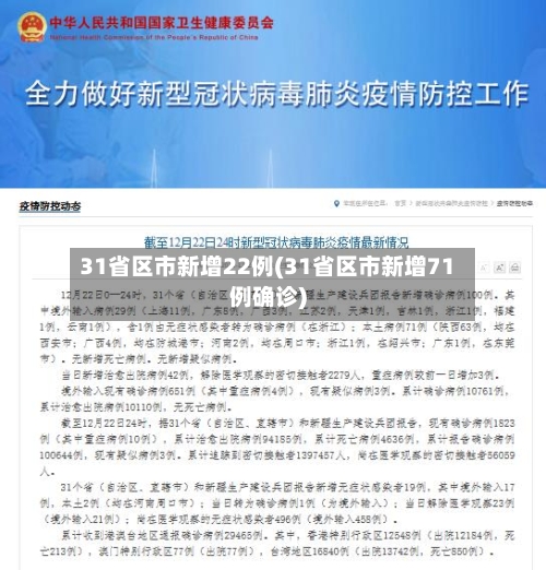 31省区市新增22例(31省区市新增71例确诊)