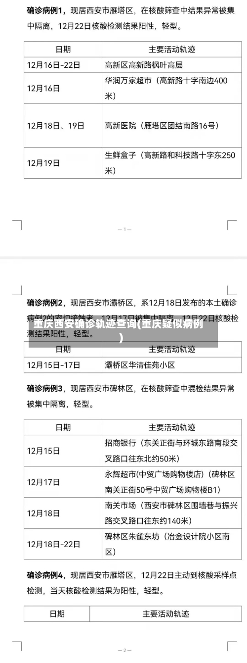 重庆西安确诊轨迹查询(重庆疑似病例)
