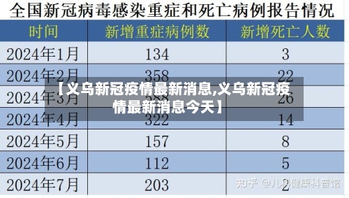 【义乌新冠疫情最新消息,义乌新冠疫情最新消息今天】