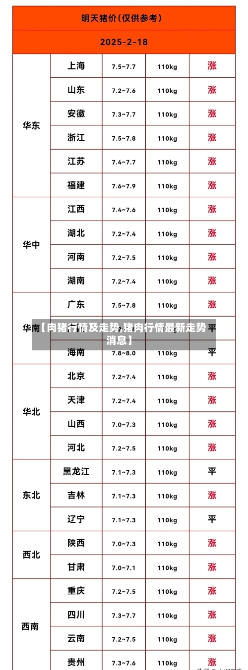 【肉猪行情及走势,猪肉行情最新走势消息】
