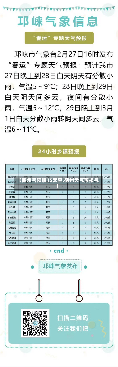 【德州气预报15天查,德州天气预报气】