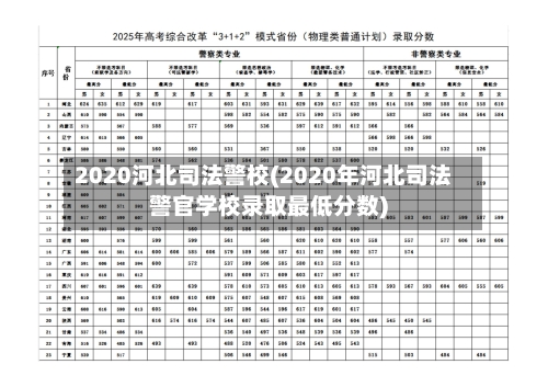 2020河北司法警校(2020年河北司法警官学校录取最低分数)