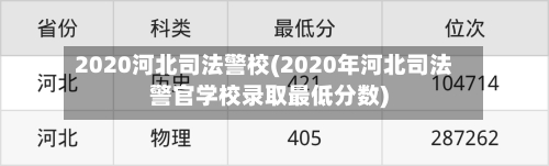 2020河北司法警校(2020年河北司法警官学校录取最低分数)