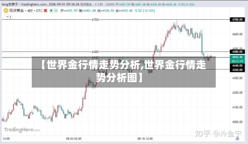 【世界金行情走势分析,世界金行情走势分析图】