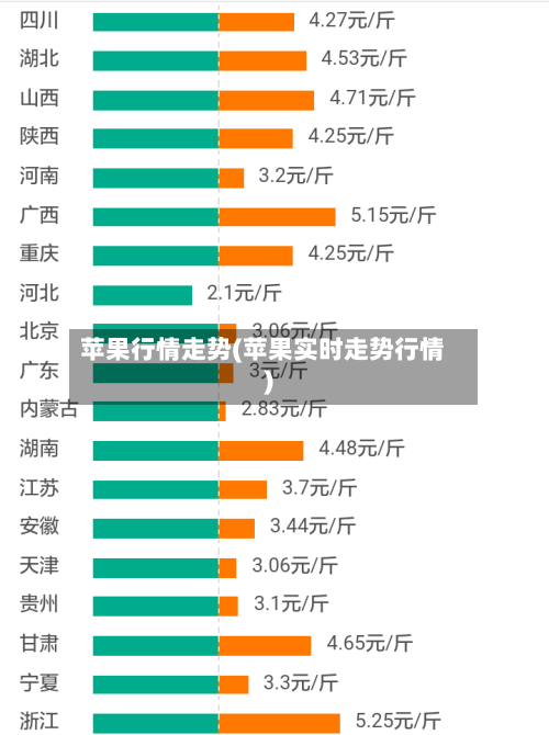 苹果行情走势(苹果实时走势行情)