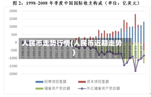 人民币走势行情(人民币近期走势)
