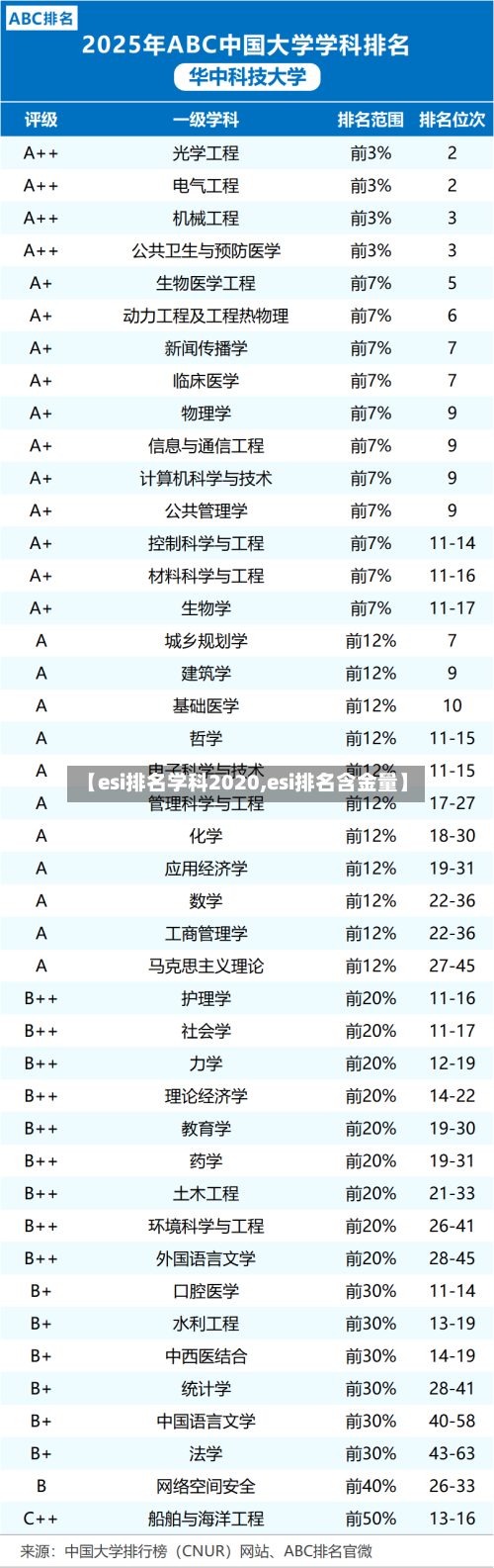 【esi排名学科2020,esi排名含金量】