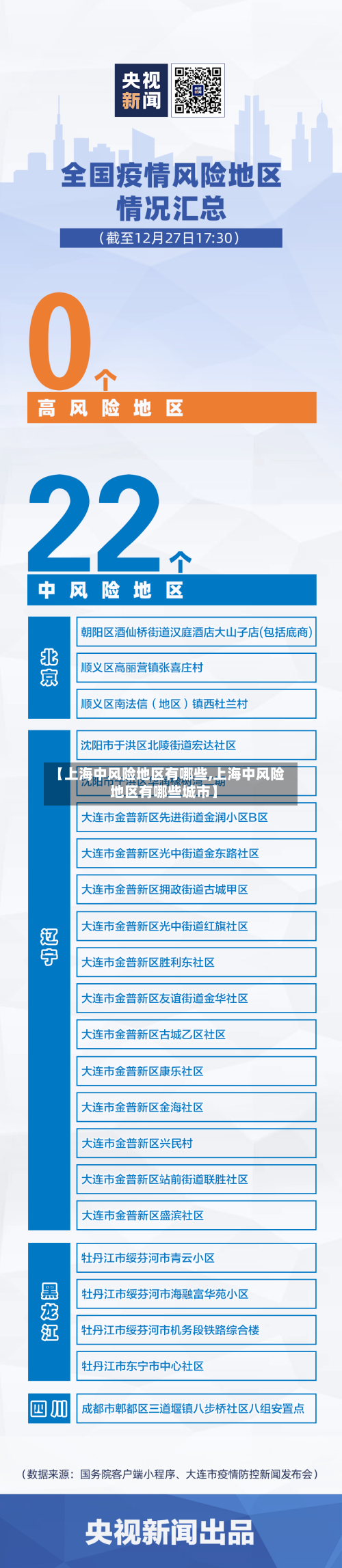 【上海中风险地区有哪些,上海中风险地区有哪些城市】