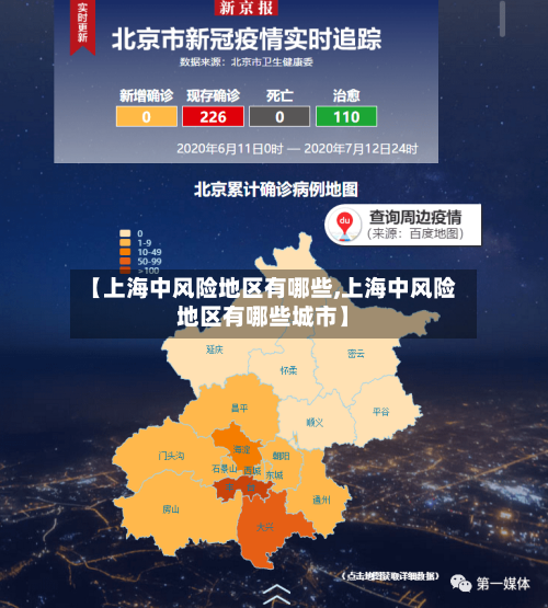 【上海中风险地区有哪些,上海中风险地区有哪些城市】