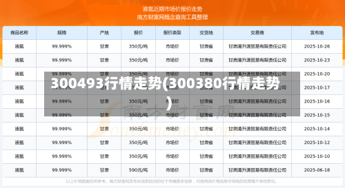 300493行情走势(300380行情走势)